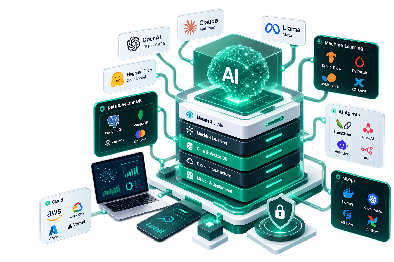 AI Tech Stack services by Divinecube